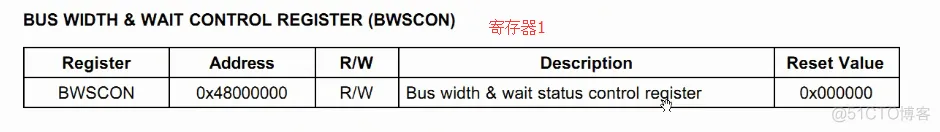 Part8-不用内存怎么行_2440内存初始化lesson2_初始化_05